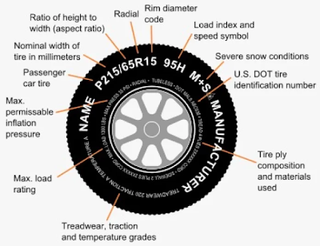 About Tires